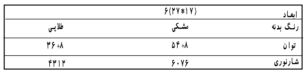 جدول پاییز 6 شاخه